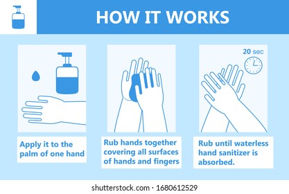 Hand Sanitizer Application Infographic Vector. Personal Hygiene Dispenser, Infection Control Symbol Against Colds, Flu, Coronavirus. Antivirus Protection Step By Step.