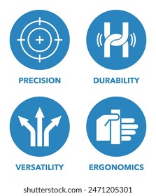 Hand tool characteristics and benefits icons set. Ergonomics, Versatility, Durability and Precision. Flat Pictograms for labeling in circle shapes