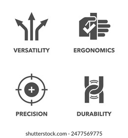 Hand tool characteristics and benefits icons set. Ergonomics, Versatility, Durability and Precision. Pictograms for labeling, monochrome style