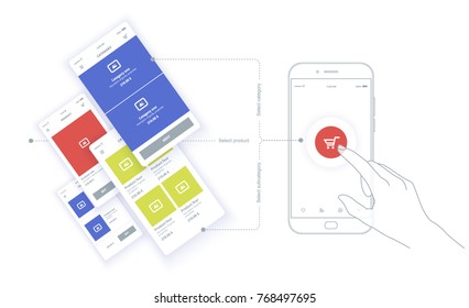 The hand touches the button of the mobile interface. User experience. User interface. A web site wireframe, a page layout  of a web site, an online store.  Conceptual layout for the web, mobile phone.