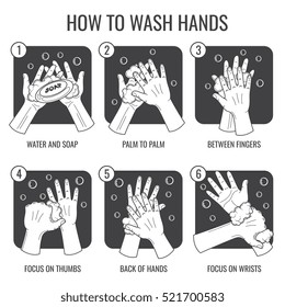 Hand washing instruction. clean hands hygiene vector icons set