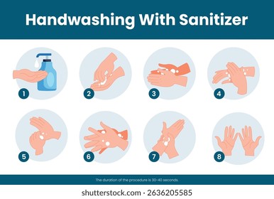 Hand washing poster clipart design. Health care hygiene cleaning procedure clipart step by step hand wash instruction for germs and disease prevention banner vector illustration.   
