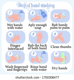 Hand washing steps icons vector illustrations,banner