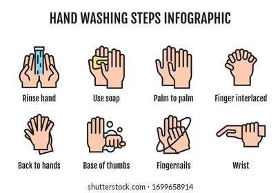Hand washing steps infographic, Hand washing vector icon with name