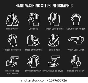 Hand washing steps infographic, Hand washing vector icon set with detail