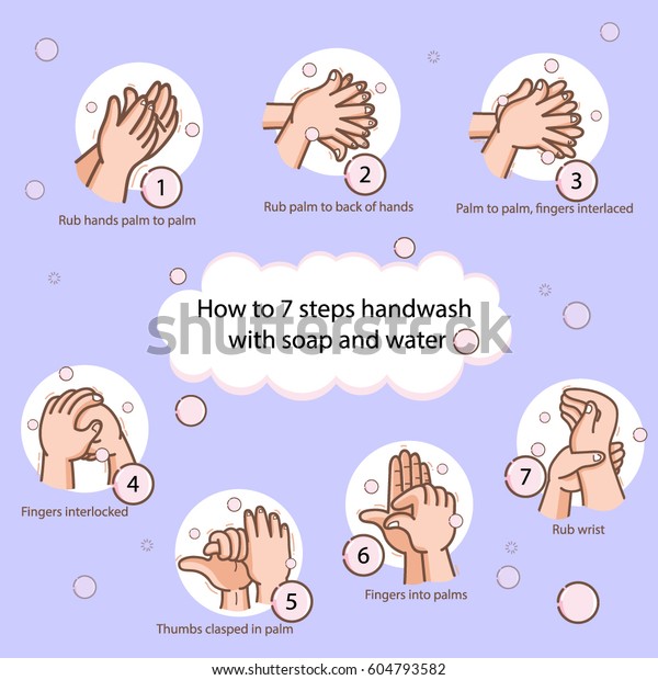 Cartoon Hand Washing Steps
