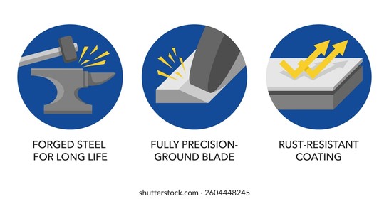 Hand working repair tools flat icons set in flat colors - Forged steel for long life, Fully precision-ground blade, Rust-resistant coating