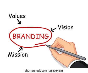 hand writing branding concept