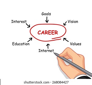 hand writing career concept