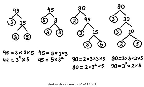 Hand writing illustrations about prime factorization in mathematics using factor tree method. Math equation. Least common multiple and greatest common factor.