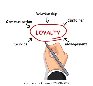 hand writing loyalty concept