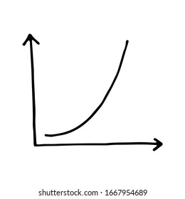  hand writing step growth graph. White graph xy lines. Growth and  development of income, shares. Scale, zoom in. Doodle illustration black stroke isolated on white background