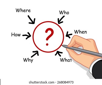 hand writing  variety of question word