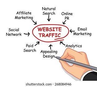 hand writing website traffic concept