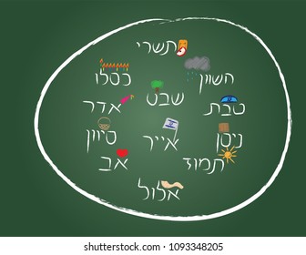 Hand written Hebrew text for jewish months with hand drawn symbols on green chalkboard background