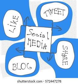 Hand written info graphic with theme of social media
