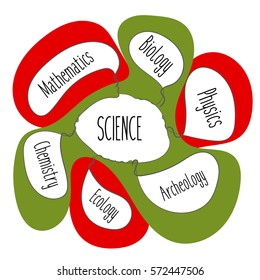 Hand written info graphic with theme of science