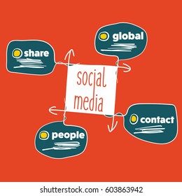 Hand written info graphic with theme of social media