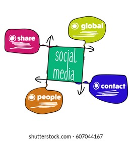 Hand written info graphic with theme of social media