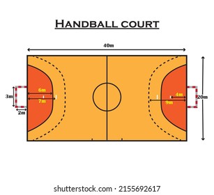 Handball court dimensions vector illustration.colorful drawing.Handball playground size,study content for education physic students