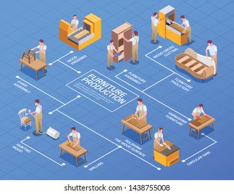 Handcraft furniture production process with wood pressing sawing polishing painting assembling and upholstering isometric flowchart vector illustration 