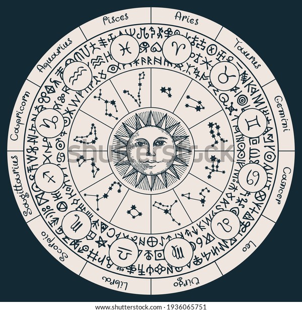 Hand-drawn circle of Zodiac signs with icons,\
names, constellations, Sun and magic runes written in a circle.\
Vector banner with horoscope symbols for astrological forecasts in\
retro style