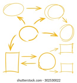 hand-drawn diagram, circles, arrows