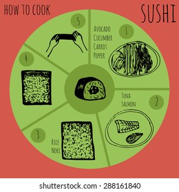hand-drawn Doodle sushi recipe in vector - for menu, poster and other