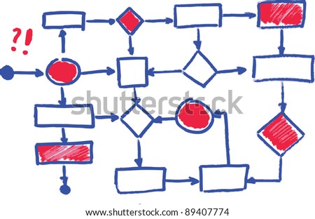 Handdrawn Flowchart Diagram Stock Vector (Royalty Free) 89407774