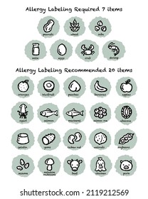 Hand-drawn food allergy labeling required 7 items and recommended 20 items, cute sketch illustrations