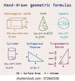 Hand-drawn geometric formulas