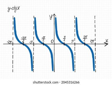 Hand-drawn graph of cotangent function. Vector illustration of coordinate system and ctg x curve on checkered sheet of paper