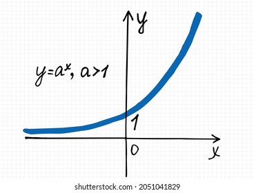A hand-drawn graph of an Exponential function for a base greater than one on a checkered sheet of paper. Vector drawing of a graph of a mathematical curve