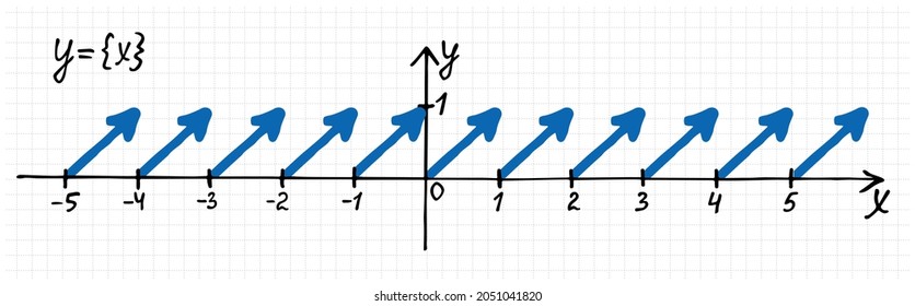 A hand-drawn graph of fractional part function on a checkered sheet of paper. Vector drawing of a graph of a mathematical curve
