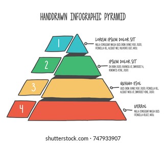 Handdrawn Hierarchy Pyramid In 4 colors and 4 steps with description next to it