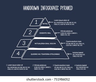 Handdrawn Hierarchy Pyramid In Four Levels and Steps with description next to it and underneath Data Diagram
