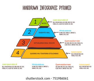 Handdrawn Hierarchy Pyramid In Four Levels and Steps with description next to it and underneath Data Diagram