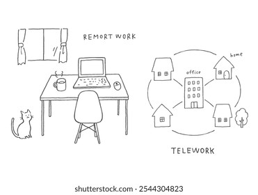 Hand-drawn illustration set related to telework