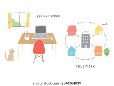 Hand-drawn illustration set related to telework