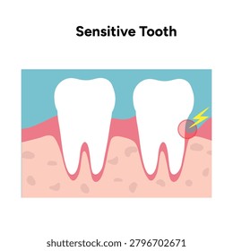 Hand-drawn illustration of tooth sensitivity with visual examples teeth. Educational enamel wear, exposed dentin, and reaction to hot and cold stimuli. causes of tooth sensitivity and oral discomfort