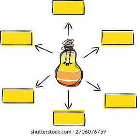 Hand-Drawn Light Bulb Idea Mind Map Diagram Vector