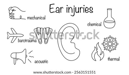 Hand-drawn main causes of ear injuries. Various injuries that affect the auricle, ear canal or internal parts of the ear. Simple vector illustration drawn with black line.