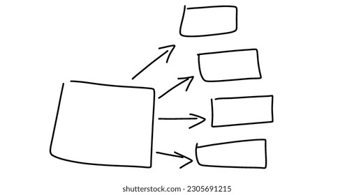 Hand-drawn mind mapping in series form