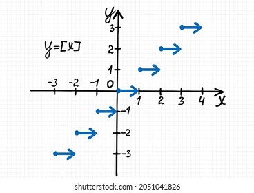 A hand-drawn plot of integer part of x function on a checkered sheet of paper. Vector drawing of a graph of a mathematical curve