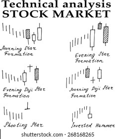 handdrawn stock market technical analysis vector illustration; morning star formation; evening star formation; evening doji star formation; morning doji star formation; shooting star; inverted hammer