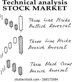 handdrawn stock market technical analysis vector illustration; three line strike bullish reversal; three line strike bearish reversal; three black crows bearish reversal
