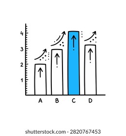 A hand-drawn style bar chart illustration featuring four columns labeled A, B, C, and D, with column C highlighted in blue, representing growth trends with upward-pointing arrows and curved directional lines.