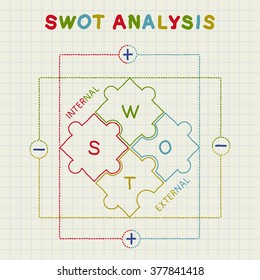 Hand-drawn SWOT analysis vector template