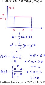 Gráfico de distribución uniforme dibujado a mano con fórmulas, intervalos y función de densidad de probabilidad, perfecto para materiales educativos, estadísticos y de aprendizaje de ciencia de datos.
