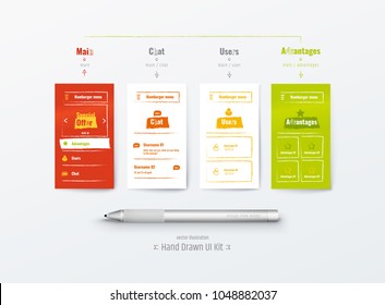 Hand-drawn UX, UI kit. Mobile app. User experience. User interface. Design of the mobile interface, with the selected active page.